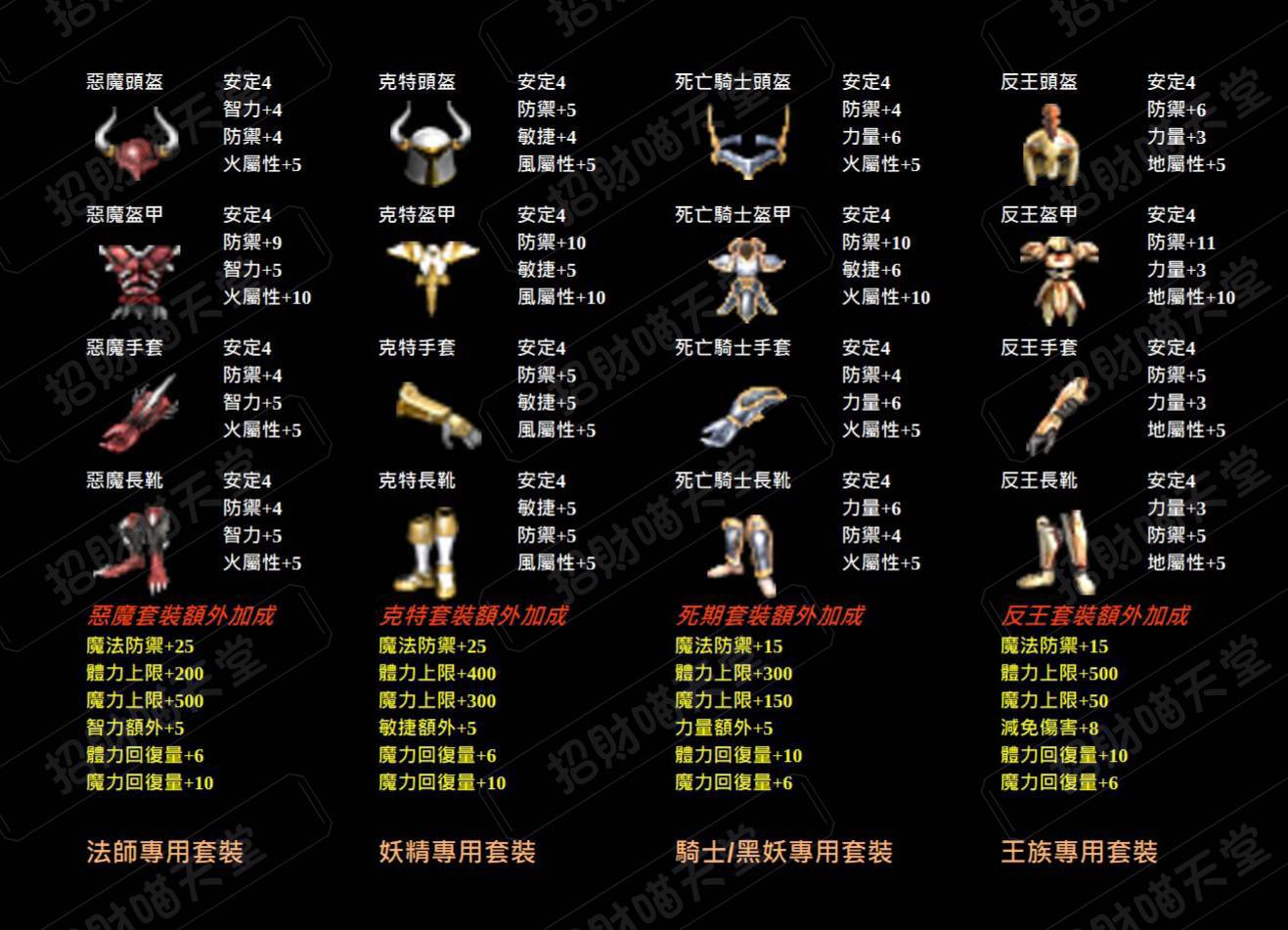 自改王裝說明.jpg